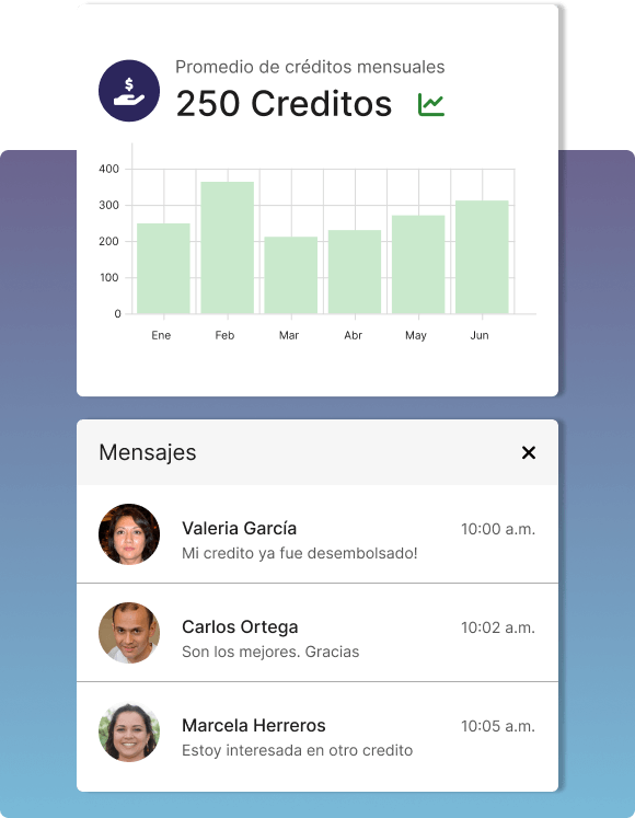 Grupo SILAS FAQs